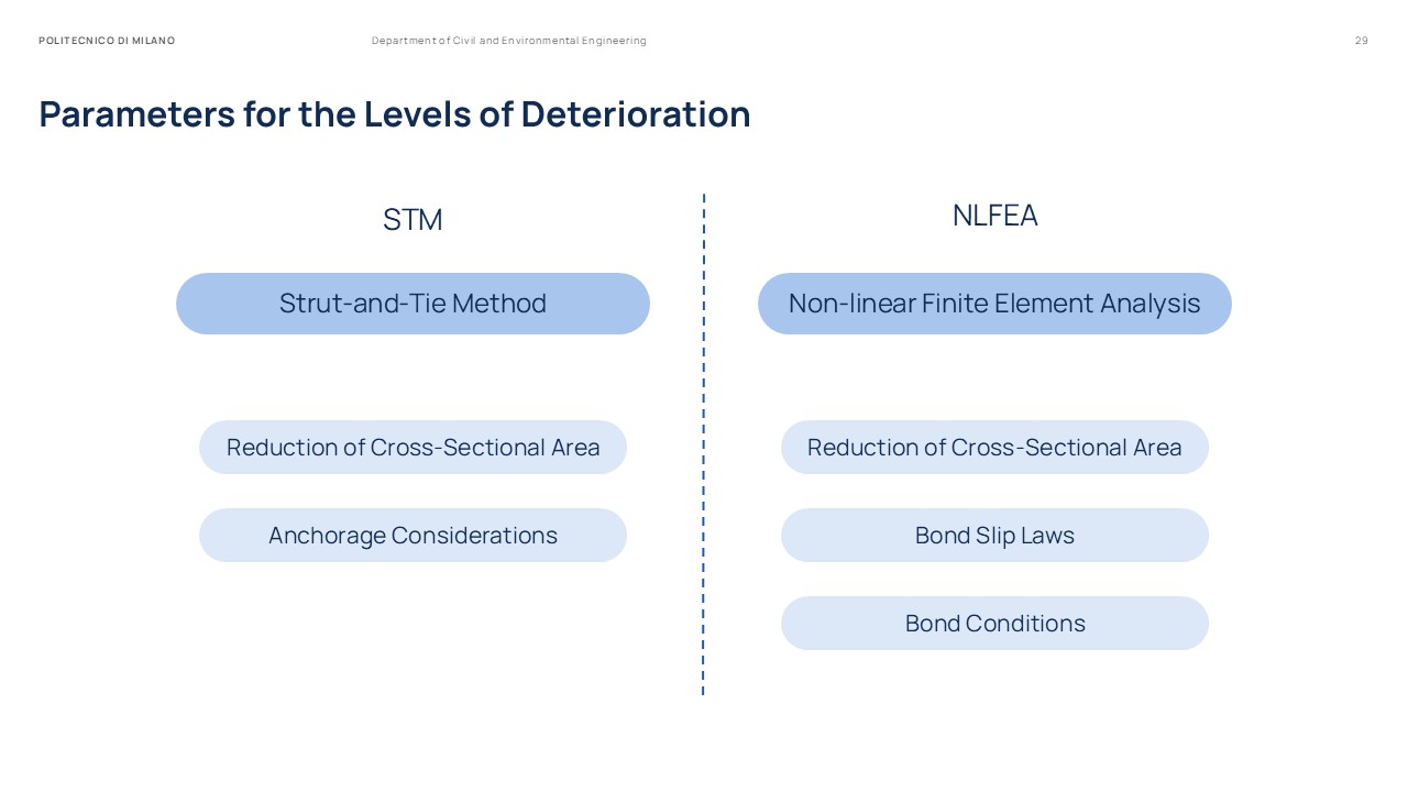 Master Thesis Presentation Slides